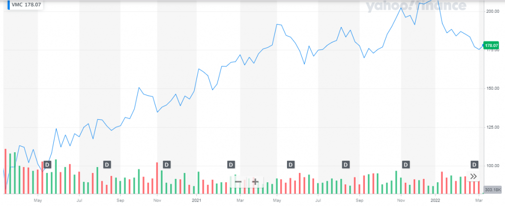 Top Infrastructure Stocks To Invest In 2024