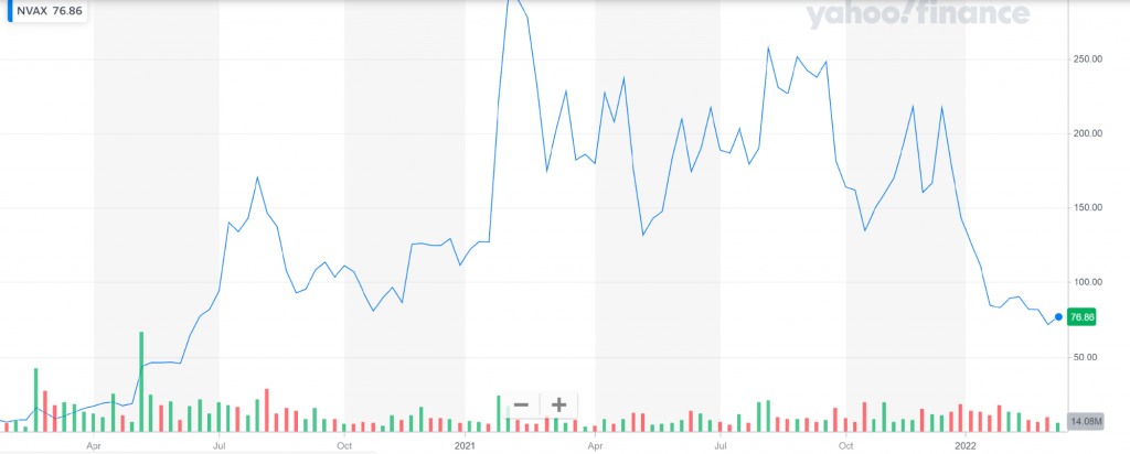 Best Biotech Stocks To Buy In 2024