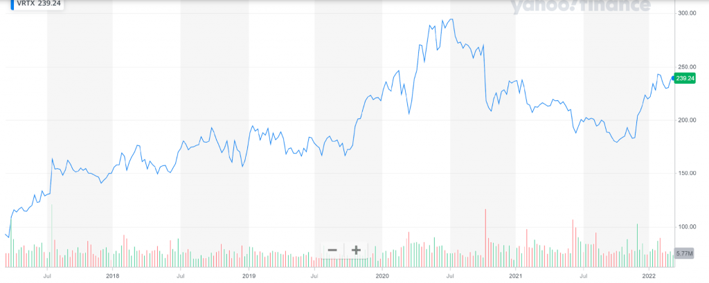 Best Biotech Stocks To Buy In 2024