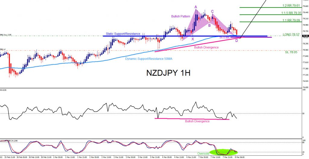 NZDJPY, trading, elliottwave, bullish market patterns, forex, @AidanFX, AidanFX