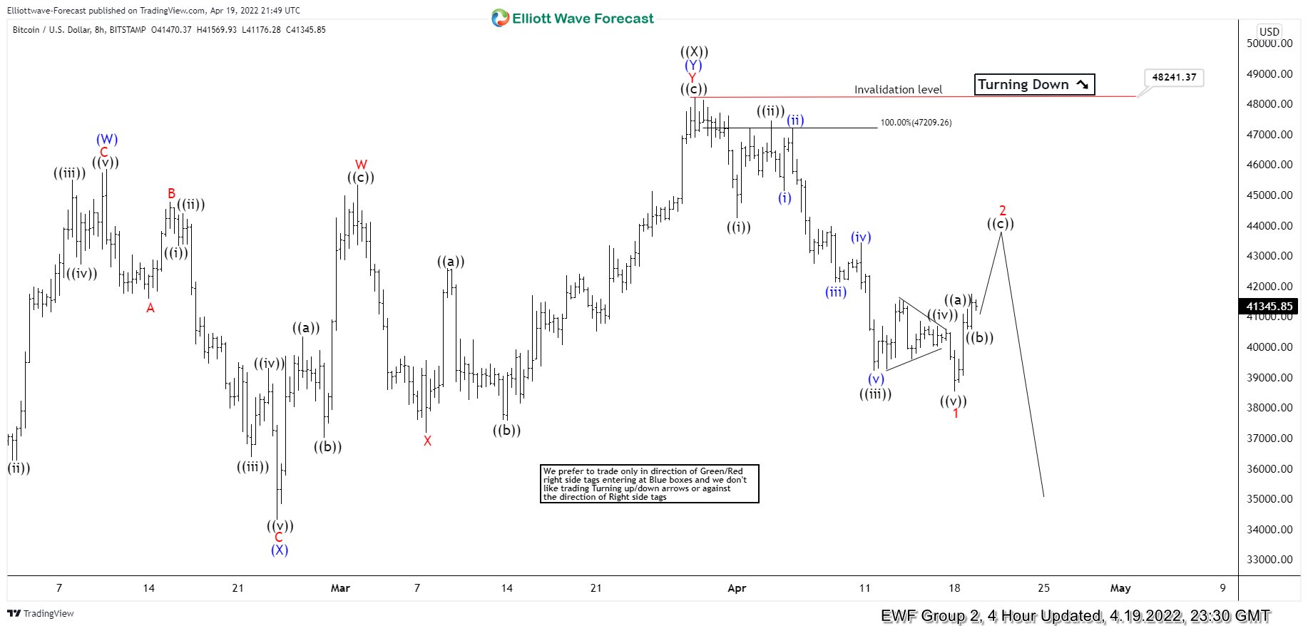 BTCUSD