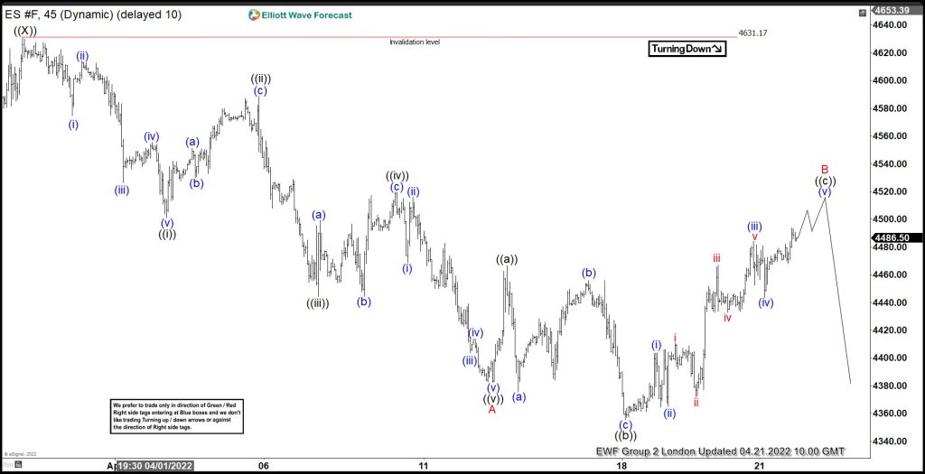 ES_F Forecasting Decline After Elliott Wave Expanded FLAT Structure