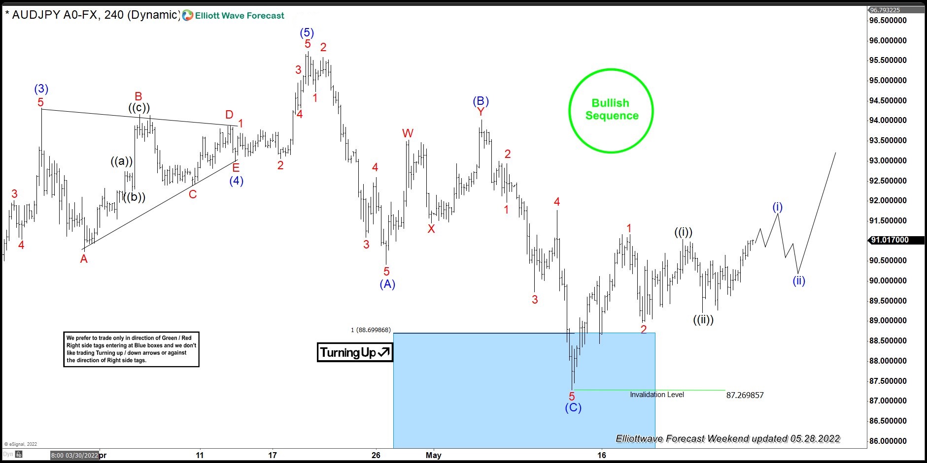 AUDJPY