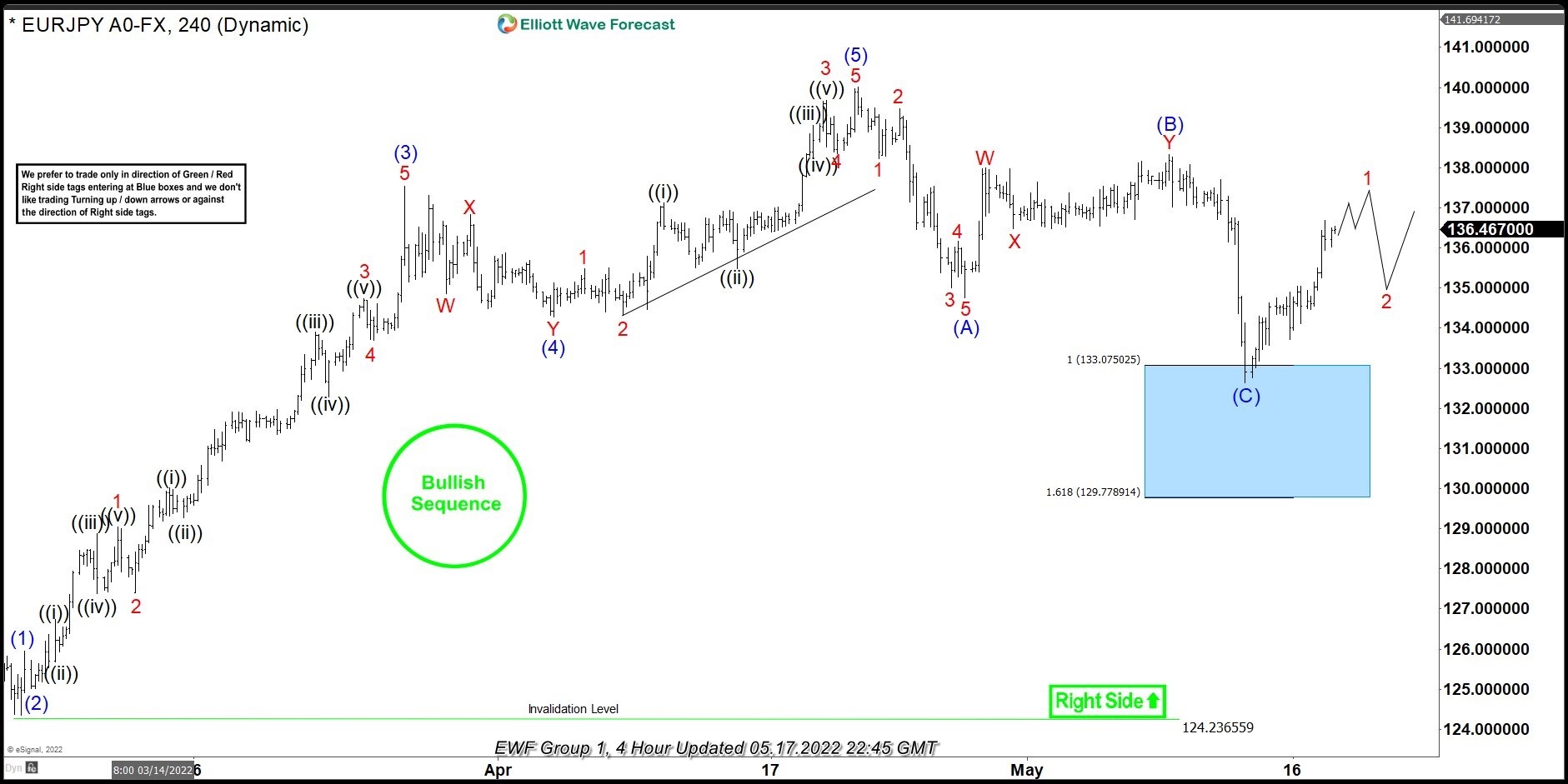 EURJPY