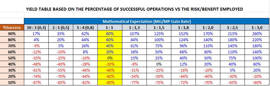 How Risk-Reward and Win-Loss ratios define the trader you are