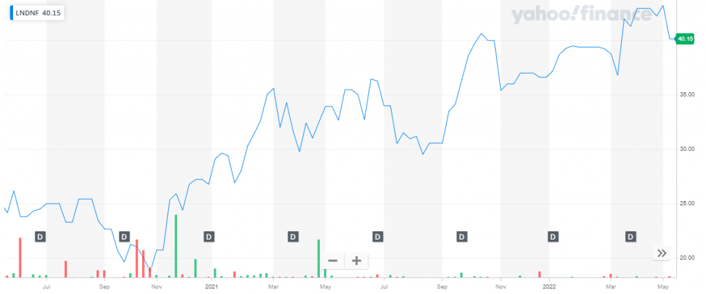 Top Otc Stocks To Buy