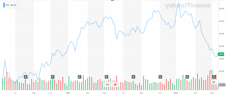 get-to-know-about-top-infrastructure-stocks-to-invest-in