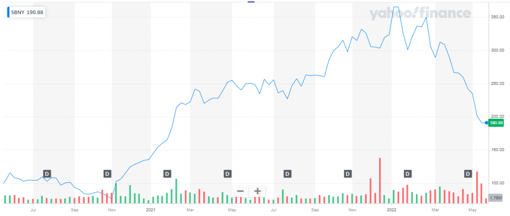 Best Regional Bank Stocks In 2024