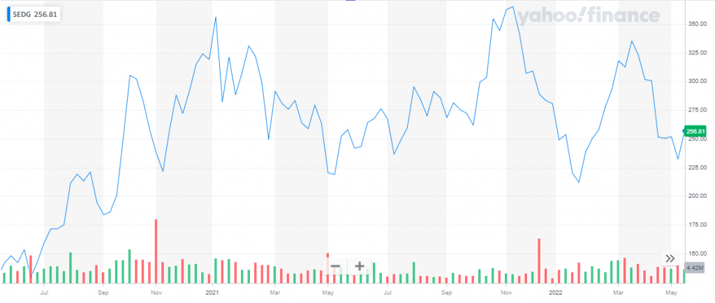 Best Clean Energy Stocks To Invest In 2024