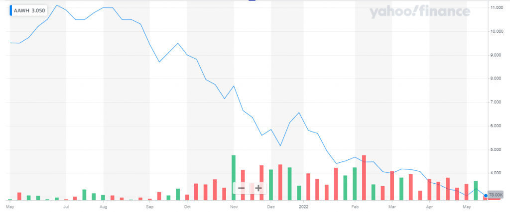 Learn About Head And Shoulders Patterns Trading Guide