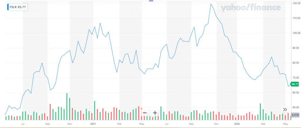 Best Clean Energy Stocks To Invest In 2024