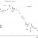 Elliott Wave View: Ethereum Rally Likely Corrective