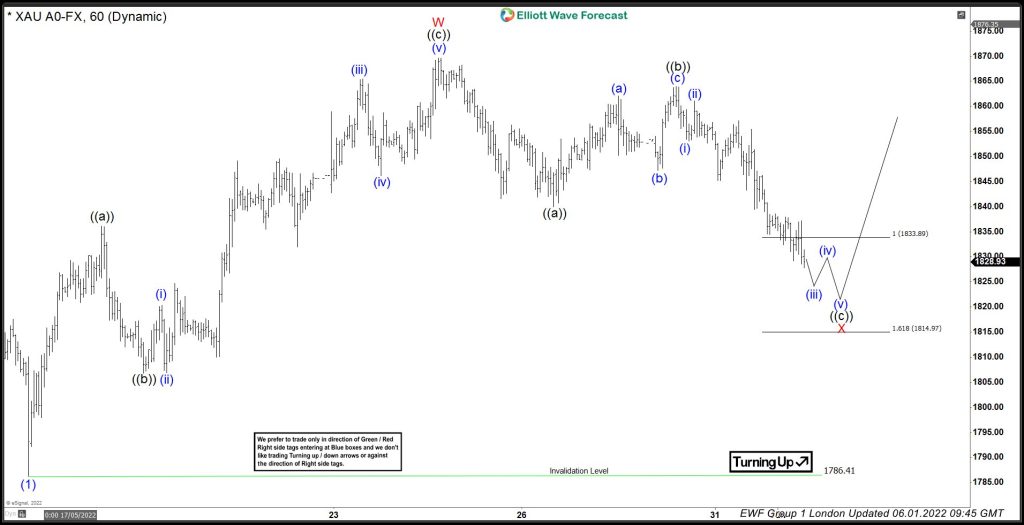 GOLD ( $XAUUSD) Forecasting The Rally After Elliott Wave Zig Zag Pattern