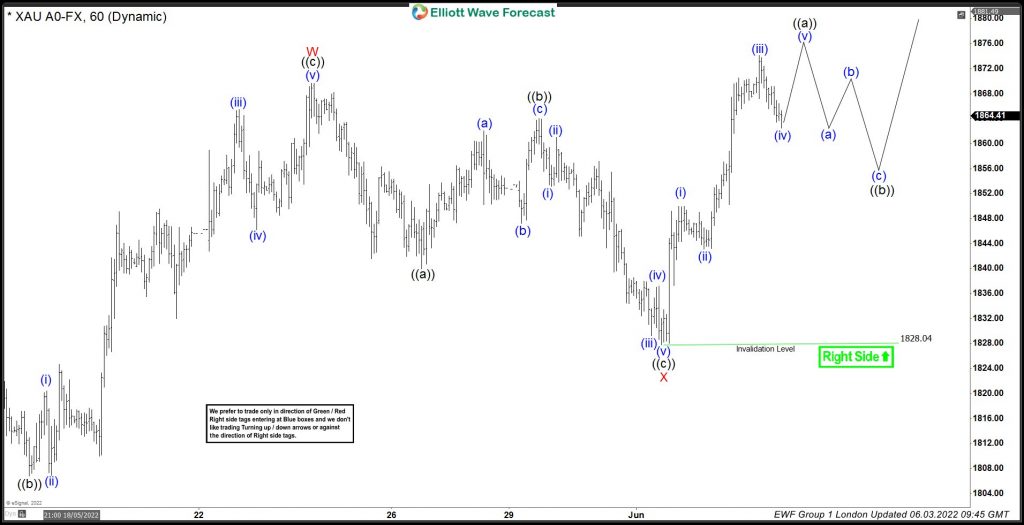 GOLD ( $XAUUSD) Forecasting The Rally After Elliott Wave Zig Zag