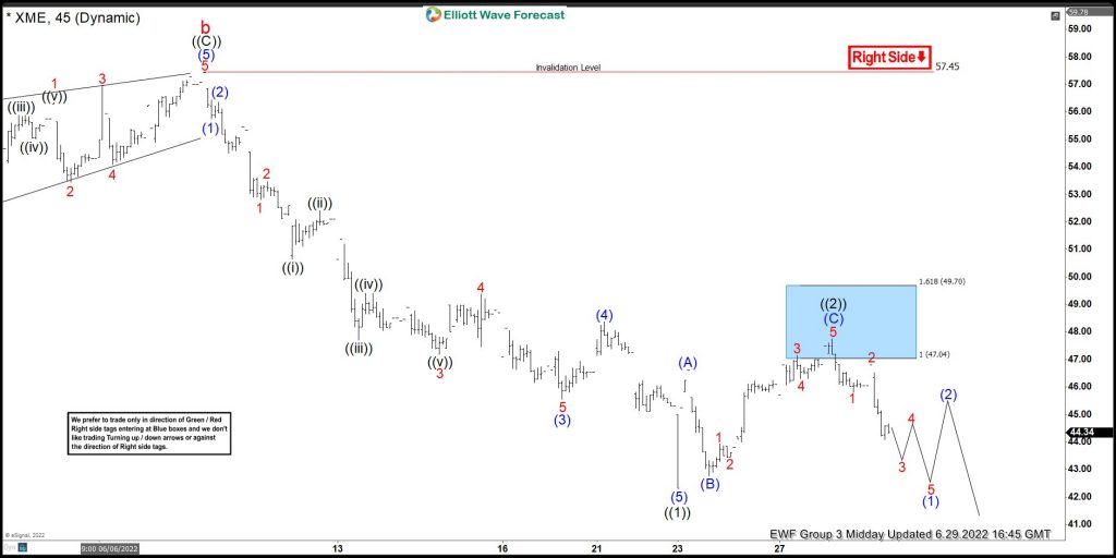 XME Reacting Strongly From The Blue Box Area