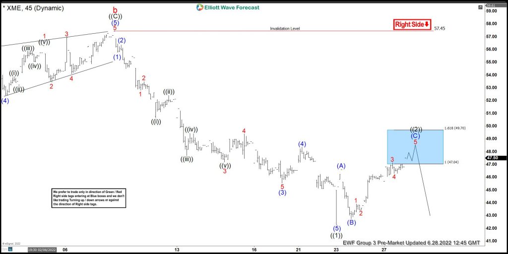 XME Reacting Strongly From The Blue Box Area