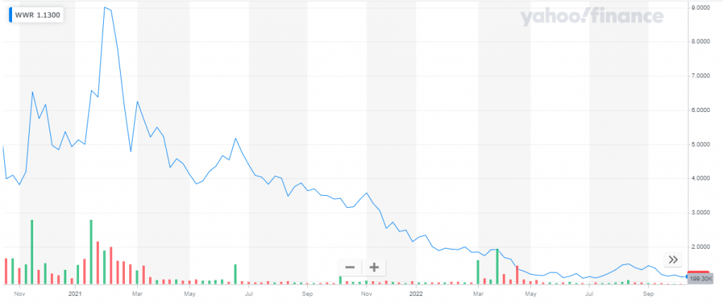 10 Best Uranium Stocks To Invest In 2024