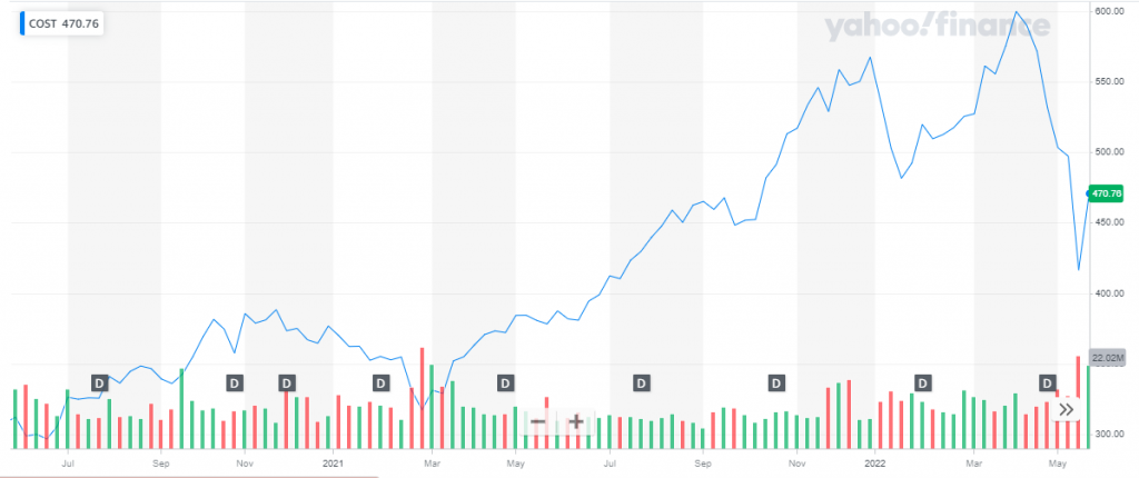 Best Consumer Staple Stocks To Buy Now