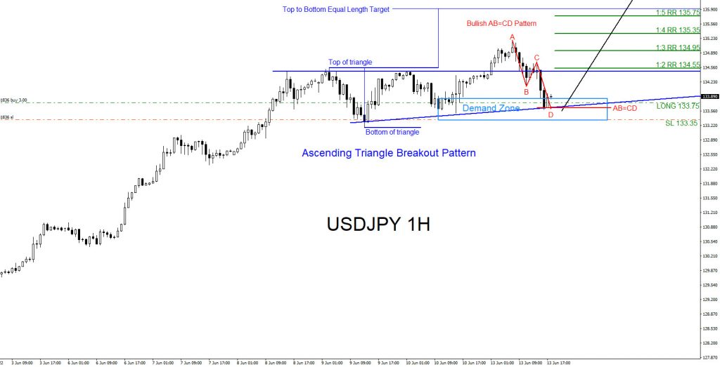 USDJPY, trading, elliottwave, bullish market patterns, forex, @AidanFX, AidanFX