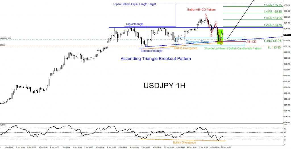 USDJPY, trading, elliottwave, bullish market patterns, forex, @AidanFX, AidanFX