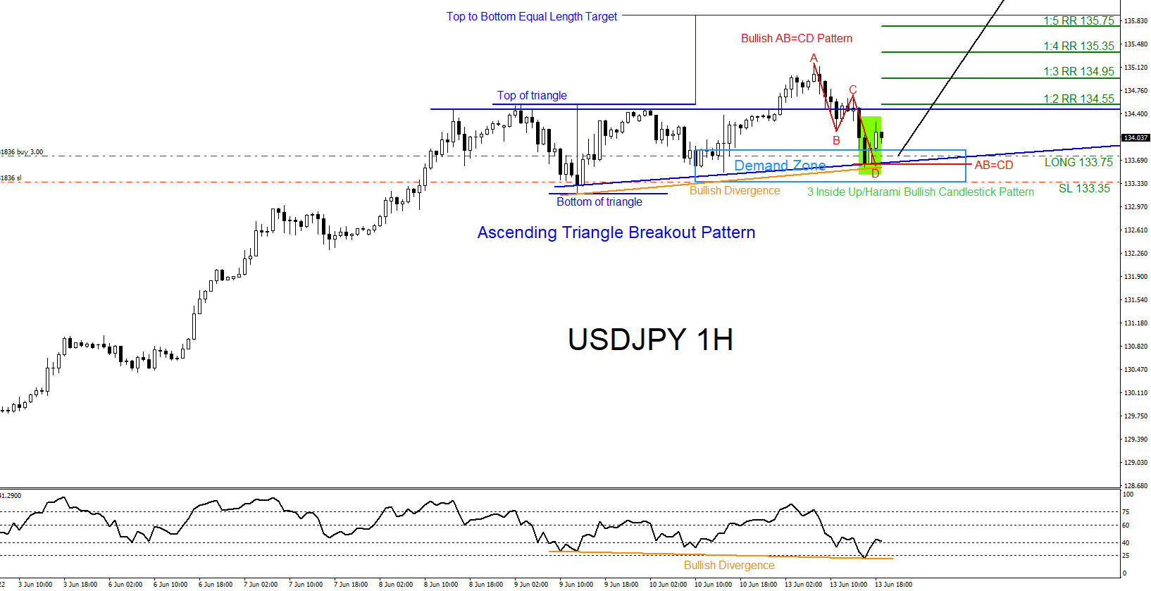 Will USDJPY Continue Higher?