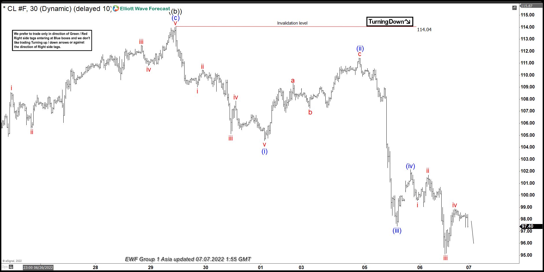 Elliott Wave View: Oil Near To Complete a Cycle Looking For A Bounce