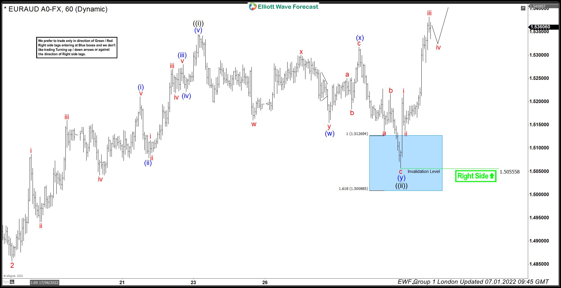 EURAUD