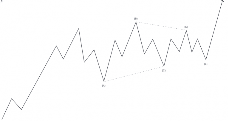 Running Triangle and how they are different to regular Triangles