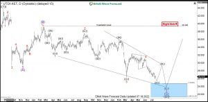 United Internet Elliott Wave Daily