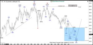 Verizon Elliott Wave Daily