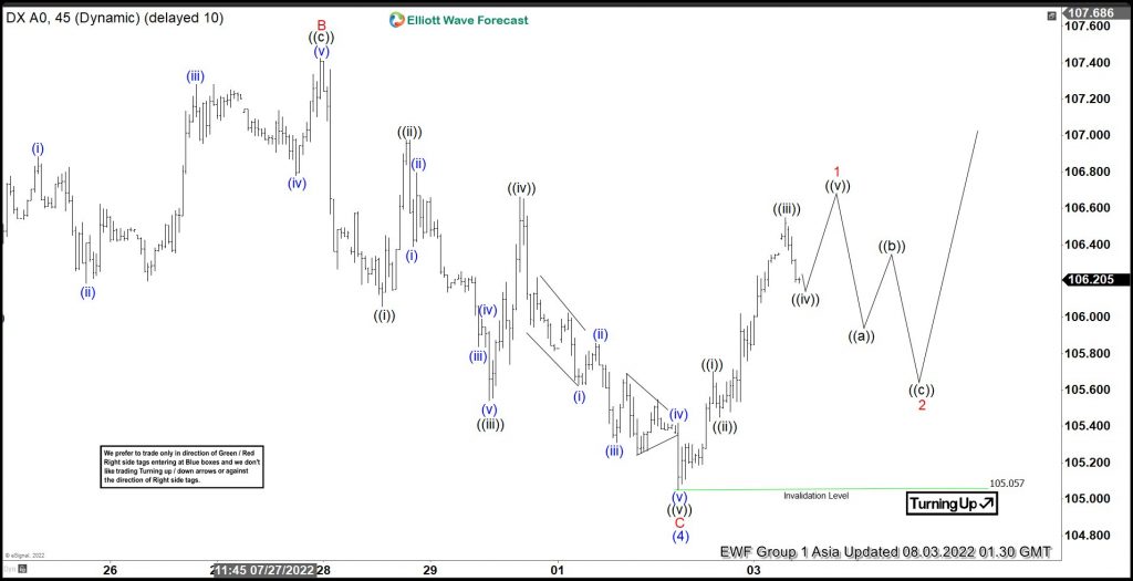 Elliott Wave View: Dollar Index (DXY) Resumes Higher