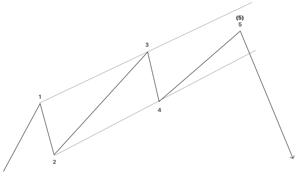 Contracting Ending Diagonals