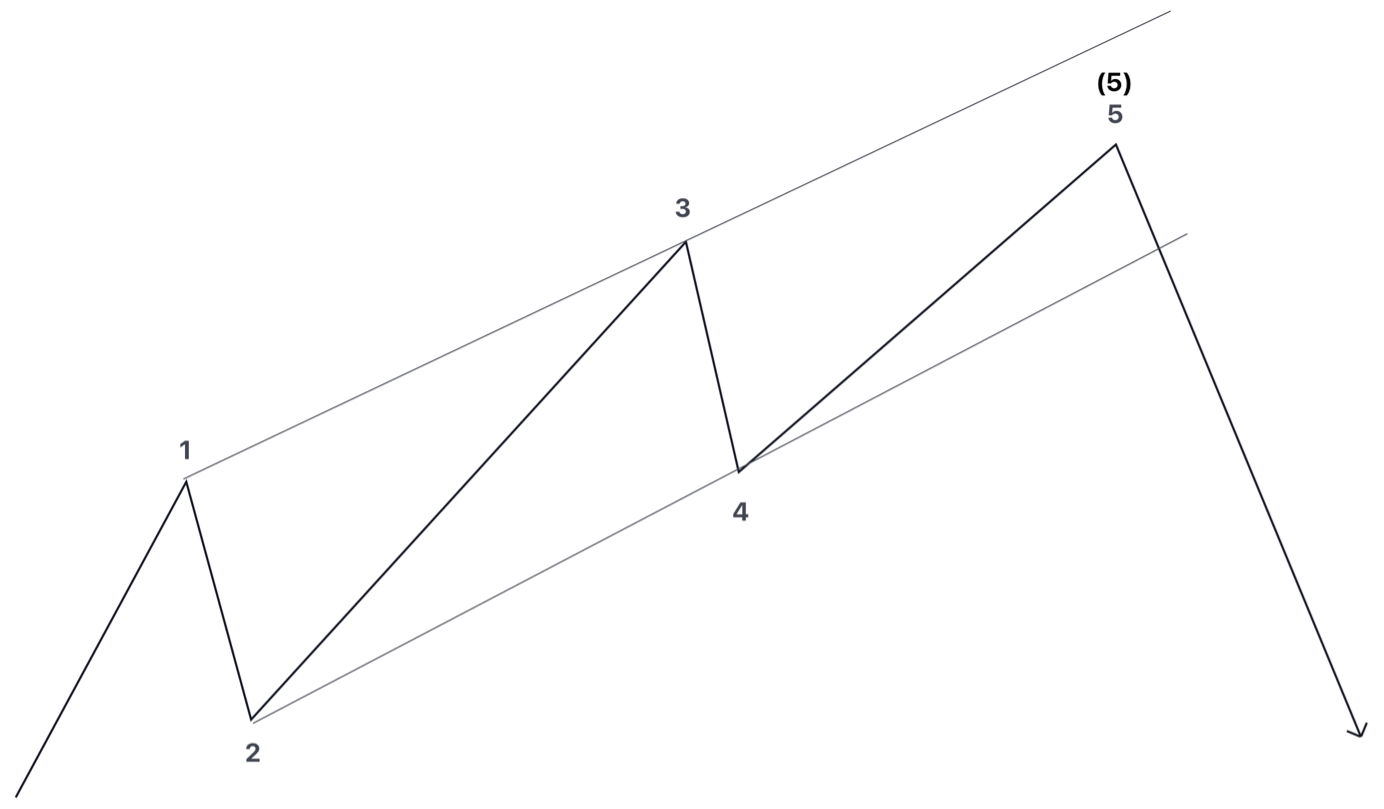Introduction to Diagonals – Part 1