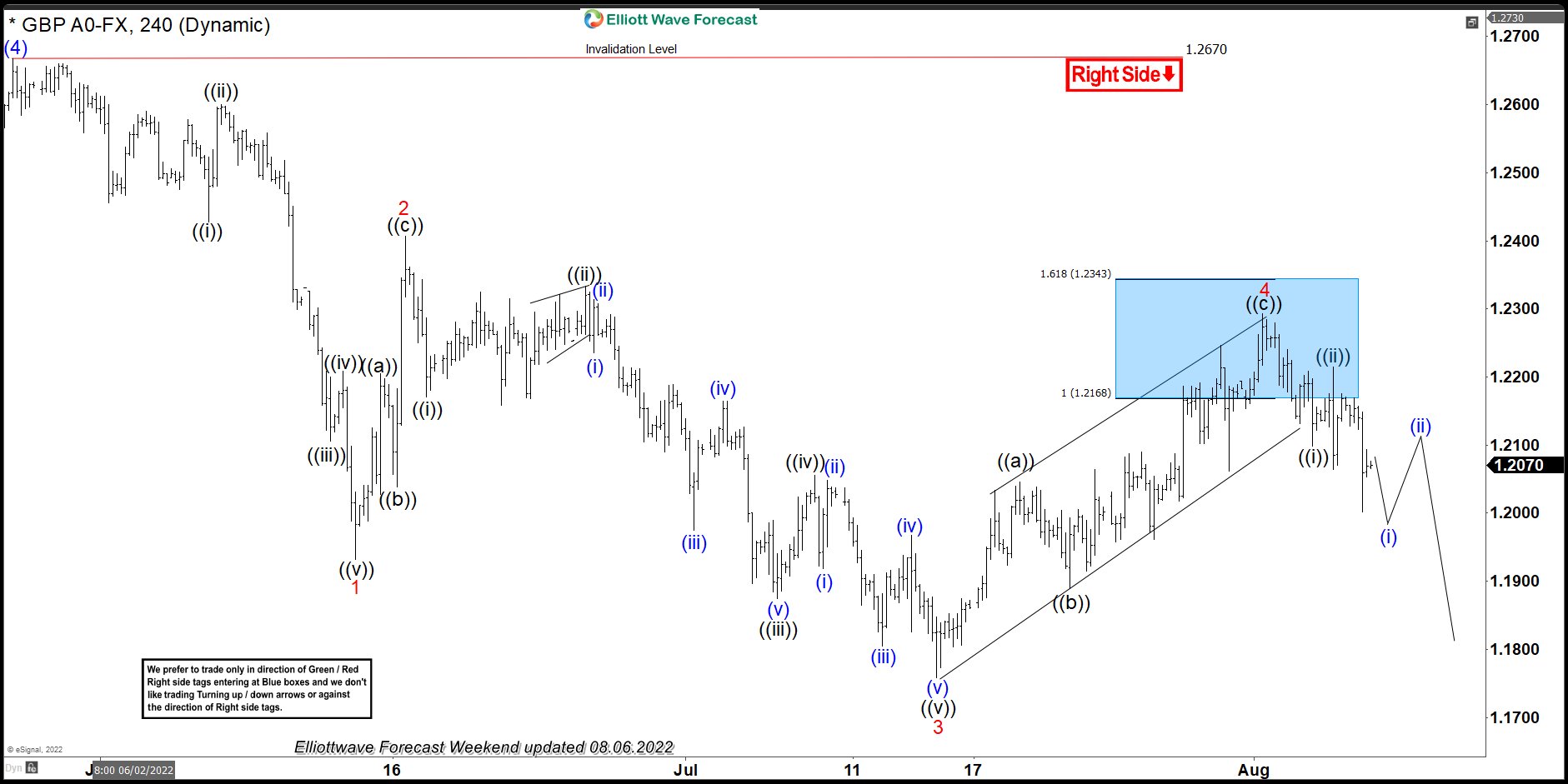 GBPUSD