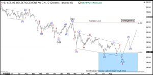 HeidelbergCement Elliott Wave Daily