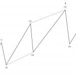Introduction to Diagonals – Part 2