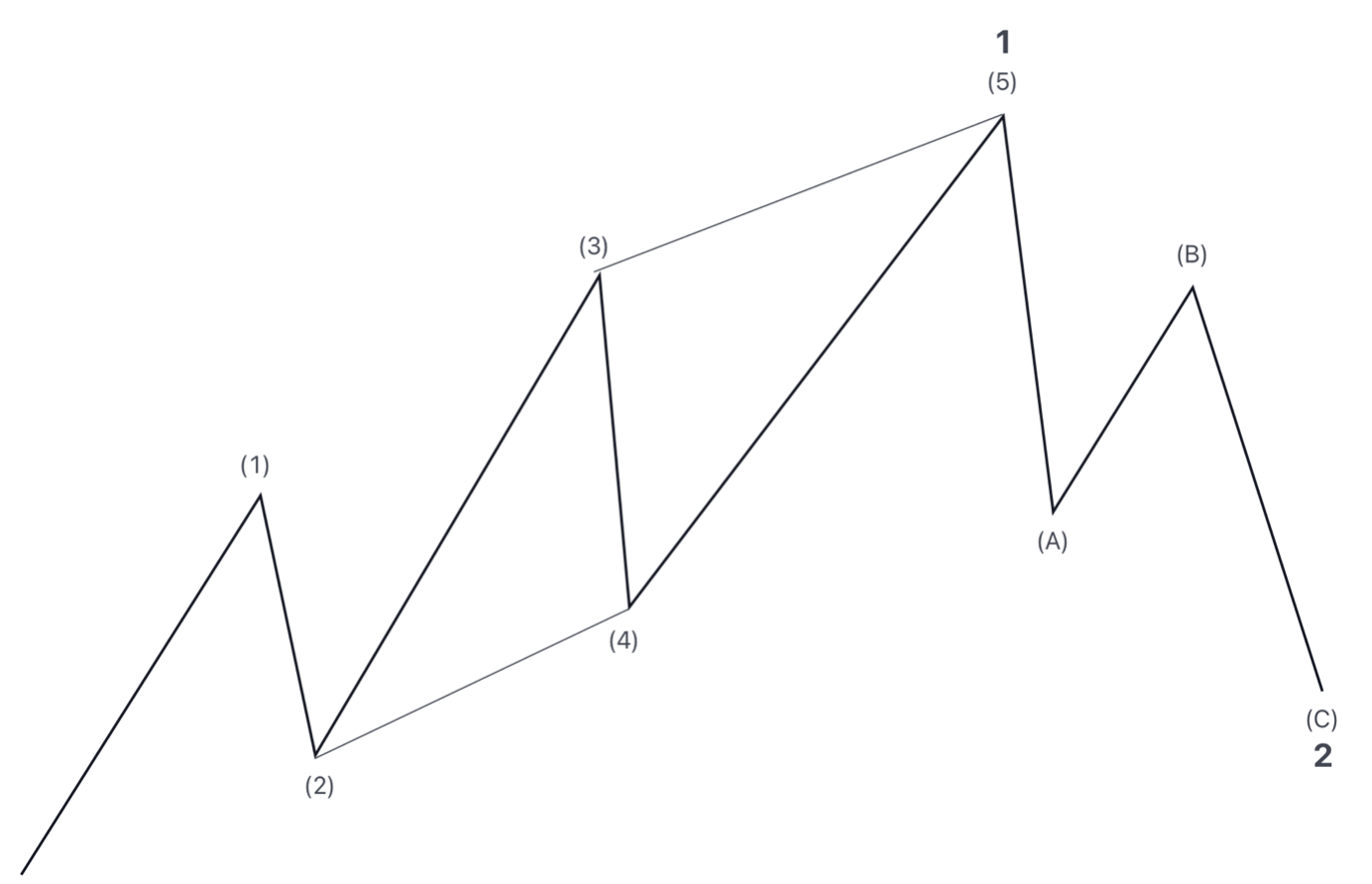 Introduction to Diagonals – Part 2