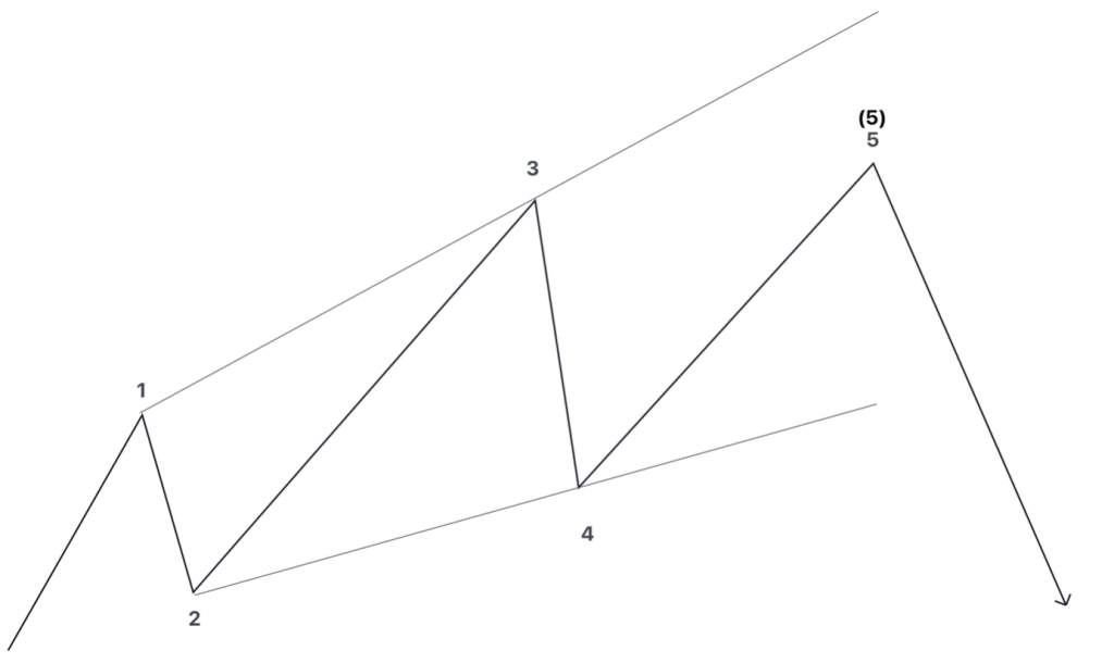 Expanding Ending Diagonals