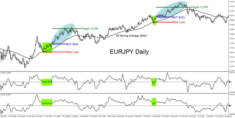Trend Continuation Trading Strategy - Elliott Wave Forecast: Elliott ...