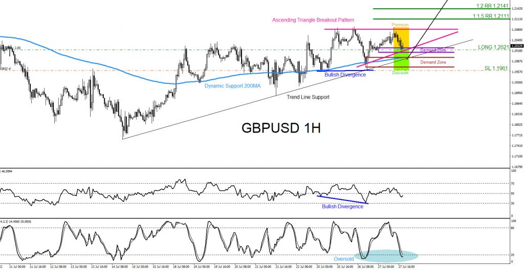 GBPUSD, trading, elliottwave, bullish market patterns, forex, @AidanFX, AidanFX