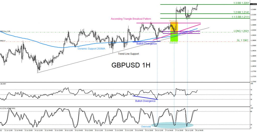 GBPUSD, trading, elliottwave, bullish market patterns, forex, @AidanFX, AidanFX