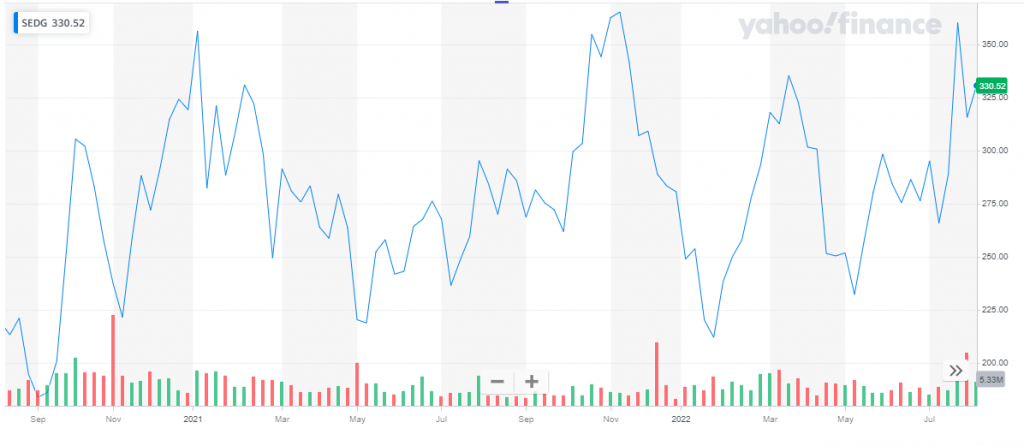 10 Best Green Energy Stocks To Buy In 2024