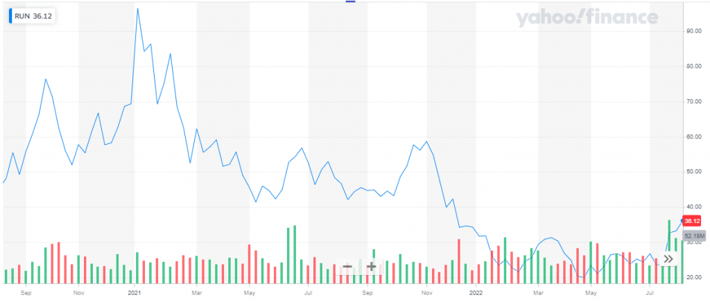 10 Best Green Energy Stocks to Buy in 2024