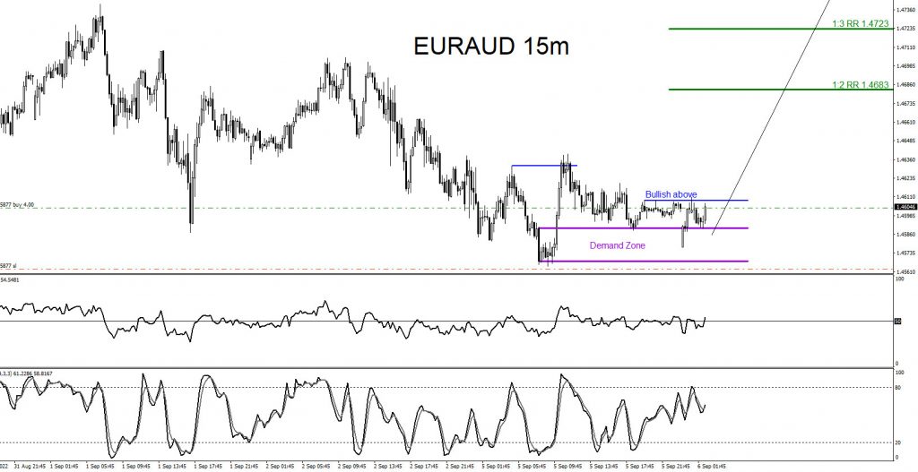 EURAUD, trading, elliottwave, bullish market patterns, forex, @AidanFX, AidanFX