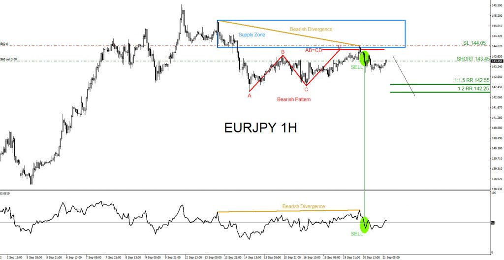 EURJPY, trading, elliottwave, bearish market patterns, forex, @AidanFX, AidanFX