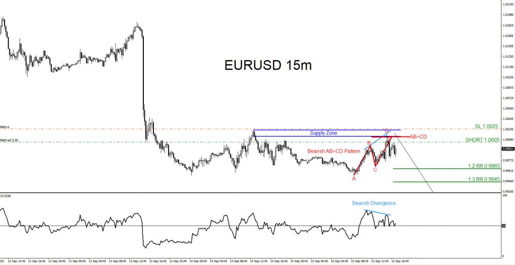 EURUSD, trading, elliottwave, bearish market patterns, forex, @AidanFX, AidanFX