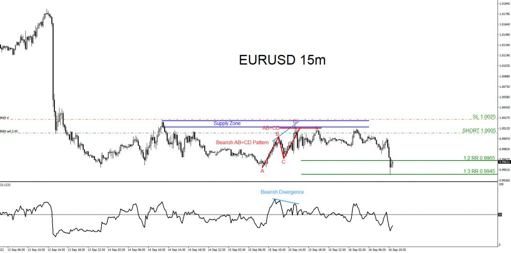 EURUSD, trading, elliottwave, bearish market patterns, forex, @AidanFX, AidanFX