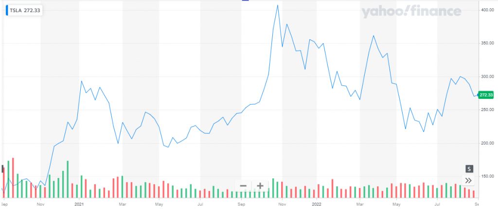 Oil stocks are one of the riskier yet most profit-generating sectors ...