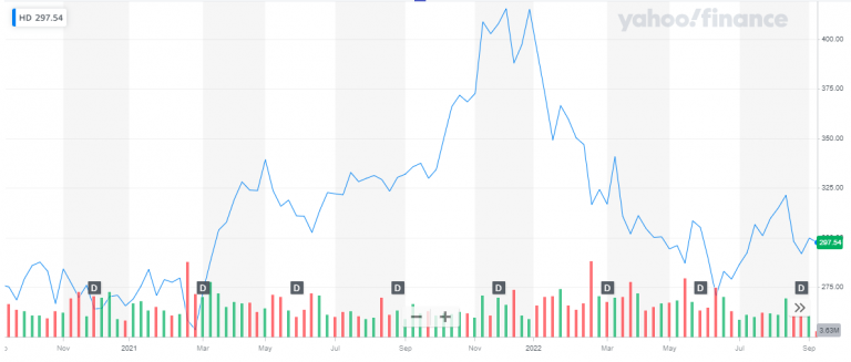 Also, Check Out The Best Swing Trading Stocks