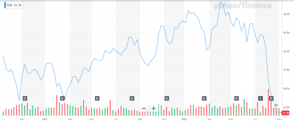 13 Best Recession Stocks To Buy In 2024